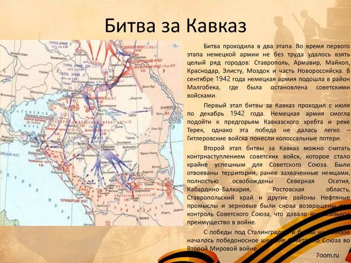 Битва за Кавказ