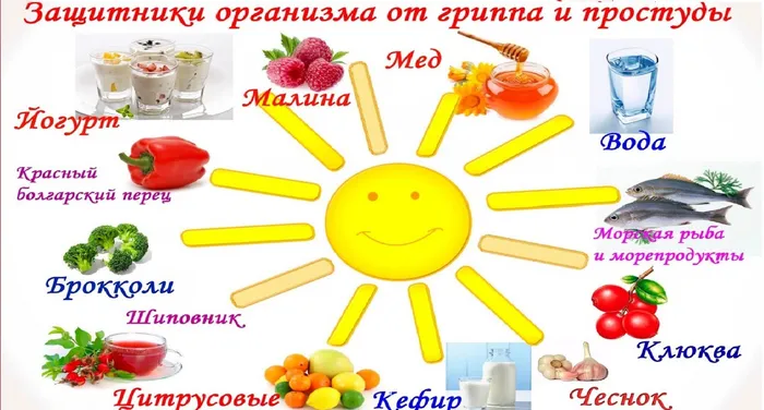 От простуды и гриппа