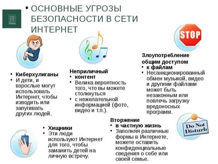 Безопасность в сети ИНТЕРНЕТ